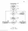 Fig. 08 - Method for effectuating temperature control in roller grills