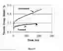 Fig. 04 - METHOD OF IMPROVING THE THERMO-MECHANICAL PROPERTIES OF FIBER-REINFORCED SILICON CARBIDE MATRIX COMPOSITES