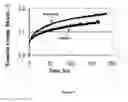 Fig. 10 - METHOD OF IMPROVING THE THERMO-MECHANICAL PROPERTIES OF FIBER-REINFORCED SILICON CARBIDE MATRIX COMPOSITES