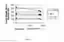 Fig. 14 - METHOD OF IMPROVING THE THERMO-MECHANICAL PROPERTIES OF FIBER-REINFORCED SILICON CARBIDE MATRIX COMPOSITES