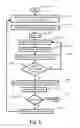 Fig. 03 - Integrated multiaxial articles: method, apparatus and fabrics