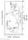 Fig. 21 - PET containers with enhanced thermal properties and process for making same