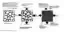 Fig. 01 - Carbon material and method for producing same
