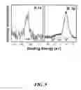Fig. 06 - Synthesis of silicon nanorods