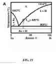 Fig. 24 - Synthesis of silicon nanorods