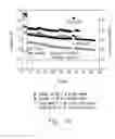 Fig. 04 - Redox flow batteries based on supporting solutions containing chloride