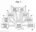 Fig. 02 - METHODS AND DEVICES FOR EDUTAINMENT SPECIFICALLY DESIGNED TO ENHANCE MATH SCIENCE AND TECHNOLOGY LITERACY FOR GIRLS THROUGH GENDER-SPECIFIC DESIGN, SUBJECT INTEGRATION AND MULTIPLE LEARNING MODALITIES