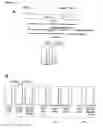 Fig. 03 - Methods and compositions for detecting a drug resistant EGFR mutant