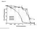 Fig. 12 - Methods and compositions for detecting a drug resistant EGFR mutant