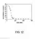 Fig. 16 - Rapid Microbial Detection and Antimicrobial Susceptibility Testing