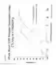 Fig. 22 - Anti-CD86 antibody