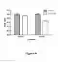 Fig. 07 - Measuring G protein coupled receptor activation
