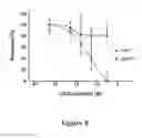 Fig. 09 - Measuring G protein coupled receptor activation