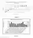 Fig. 08 - STABLE COMPOSITIONS COMPRISING CHROMOGENIC COMPOUNDS AND METHODS OF USE