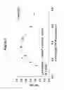Fig. 02 - Methods of producing anti-TNF-alpha antibodies in mammalian cell culture
