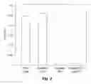 Fig. 03 - Thermophilic Organisms For Conversion Of Lignocellulosic Biomass To Ethanol