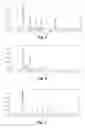 Fig. 15 - Thermophilic Organisms For Conversion Of Lignocellulosic Biomass To Ethanol
