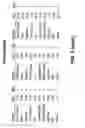 Fig. 03 - Highly sensitive immunoassay systems for detecting multiple allergens