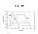 Fig. 18 - Method of manufacturing a semiconductor device
