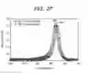 Fig. 23 - Method of manufacturing a semiconductor device