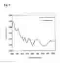 Fig. 06 - Manufacturing method of thin film semiconductor substrate