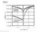 Fig. 05 - Semiconductor device manufacturing method