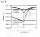 Fig. 10 - Semiconductor device manufacturing method
