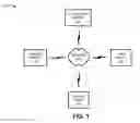 Fig. 02 - User device identification using a pseudo device identifier