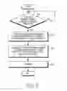 Fig. 04 - Method and apparatus for remote controlling between mobile communication terminals