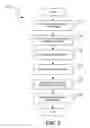 Fig. 03 - Provisioning applications for a mobile device