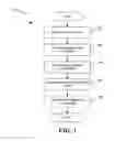 Fig. 04 - Provisioning applications for a mobile device