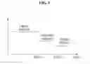 Fig. 06 - DEVICE AND METHOD FOR TRANSMITTING RANDOM ACCESS CONTROL CHANNEL (RACH) PREAMBLE