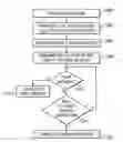 Fig. 01 - Location-based network selection method for a mobile device