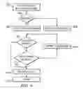 Fig. 06 - Location-based network selection method for a mobile device