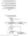Fig. 08 - Location-based network selection method for a mobile device