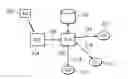 Fig. 01 - System and method for relaying an origination request from a home location register to a service specific service control point