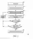 Fig. 02 - Method and apparatus for scanning amongst two-way radios
