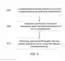 Fig. 09 - Autonomous unlicensed band reuse in mixed cellular and device-to-device network