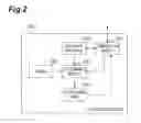 Fig. 03 - MOBILE DEVICE, COMMUNICATION SYSTEM AND COMMUNICATION METHOD