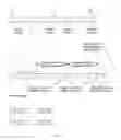 Fig. 05 - Paging windows for power conservation in wireless networks
