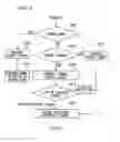 Fig. 07 - WIRELESS COMMUNICATION METHOD AND WIRELESS DEVICE