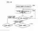 Fig. 11 - WIRELESS COMMUNICATION METHOD AND WIRELESS DEVICE
