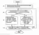 Fig. 01 - Assigning radio channels in a wireless network