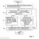 Fig. 02 - Assigning radio channels in a wireless network