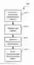 Fig. 01 - COLLABORATIVE GROUP COMMUNICATION METHOD INVOLVING A CONTEXT AWARE CALL JOCKEY