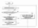 Fig. 01 - Device and method for controlling power in mobile terminal