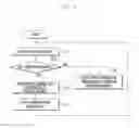 Fig. 03 - Device and method for controlling power in mobile terminal