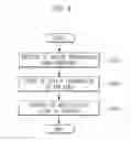 Fig. 05 - MOBILE TERMINAL AND CONTROL METHOD
