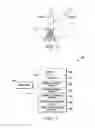 Fig. 08 - Method of distributing to a user a remedy for inadequate battery life in a handheld device