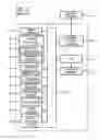 Fig. 03 - Wagering game with multiple overlying reel strips for triggering events or outcomes